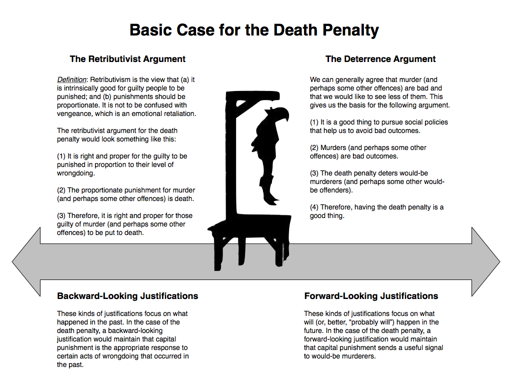 Pro death penalty arguments essay ideas